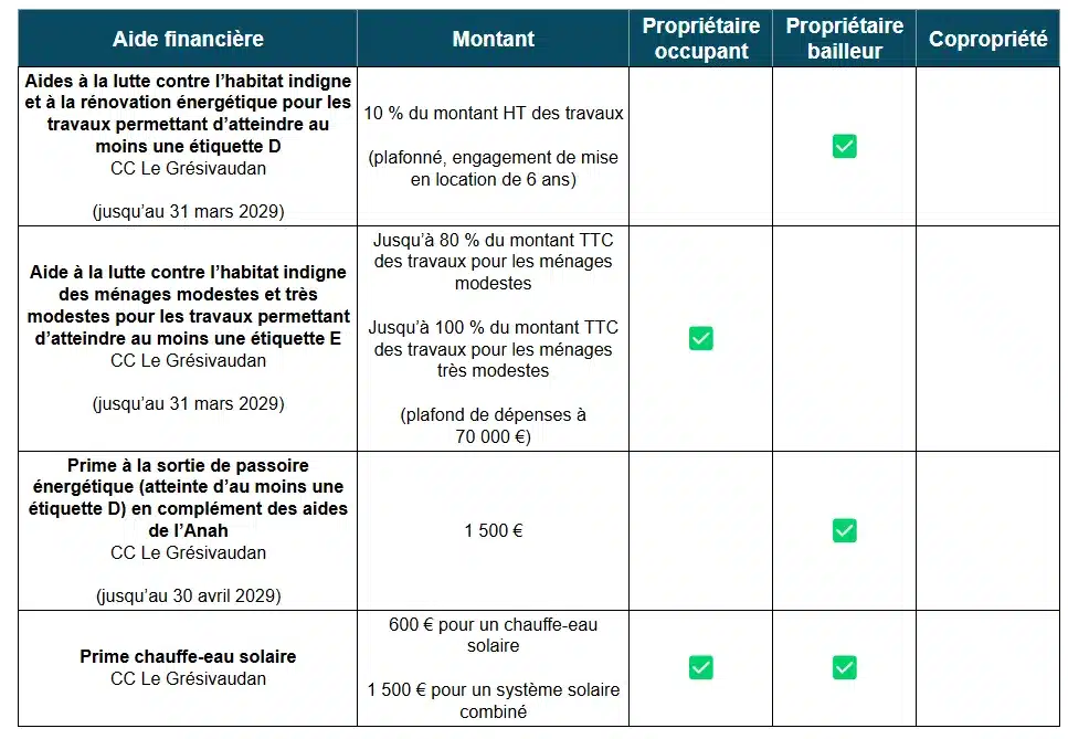 Aides à la rénovation énergétique de la CC Le Grésivaudan (38)