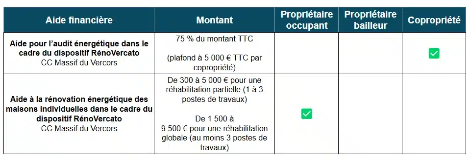 Aides à la rénovation énergétique de la CC Massifs du Vercors (38)