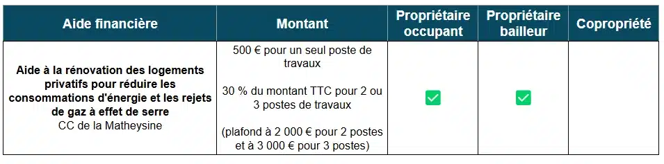 Aides à la rénovation énergétique de la CC de la Matheysine (38)