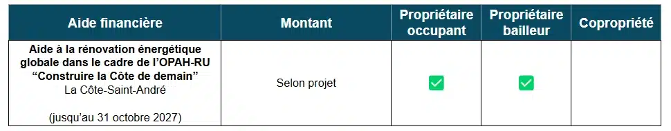 Aides à la rénovation énergétique de la Côte-Saint-André (38)