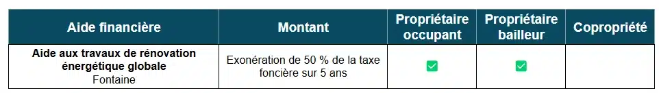 Aides à la rénovation énergétique de Fontaine (38)