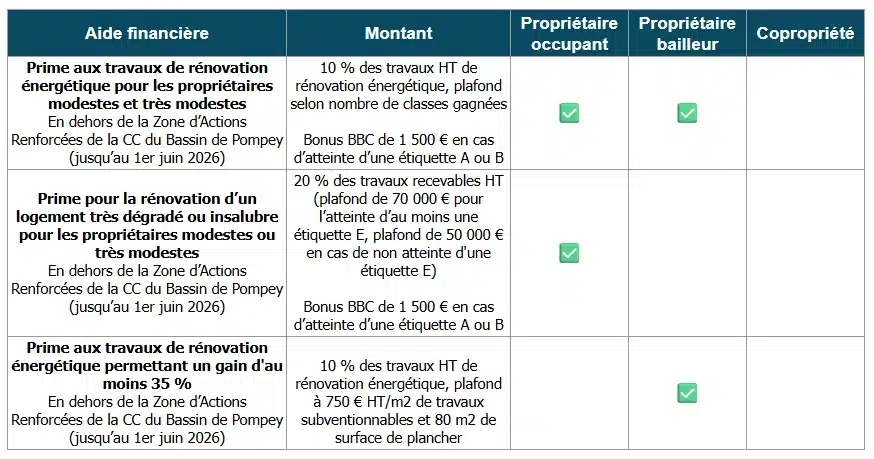 Aides à la rénovation énergétique de la communauté de communes du bassin de Pompey 54