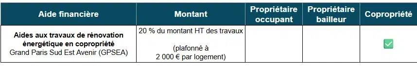 Tableau des aides à la rénovation énergétique à de Grand Paris Sud Est Avenir (GPSEA) 