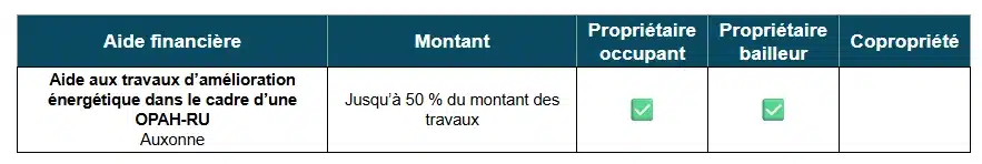 Aides à la rénovation en Côte d'Or par la commune d'Auxonne