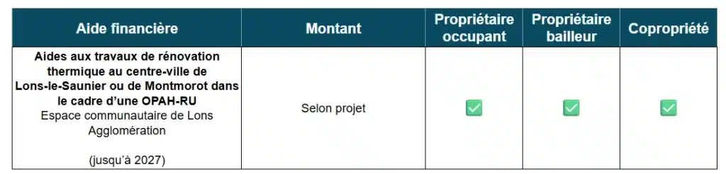 Tableau des aides à la rénovation énergétique de l’Espace communautaire de Lons Agglomération
 (34)