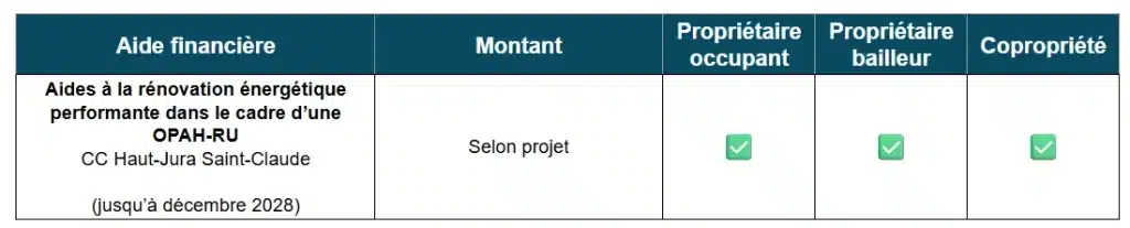 Tableau des aides à la rénovation énergétique de la CC Haut-Jura Saint-Claude (34)