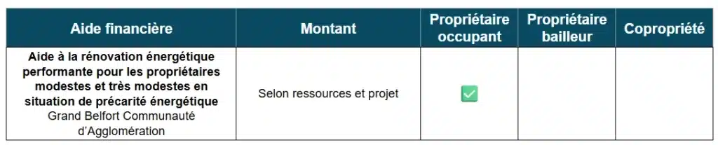 Aides à la rénovation énergétique du Territoire de Belfort par Grand Belfort Communauté d’Agglomération