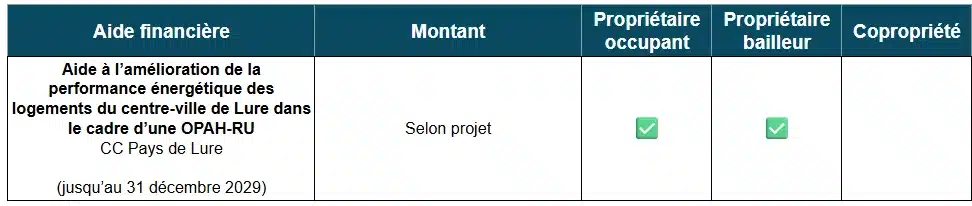 Tableau des aides à la rénovation énergétique de la CC Pays de Lure (70)