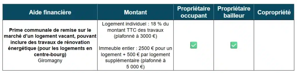 Tableau des aides à la rénovation énergétique de Giromagny (90)