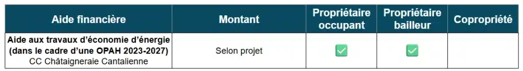 Tableau des aides à la rénovation énergétique de la CC Châtaigneraie Cantalienne