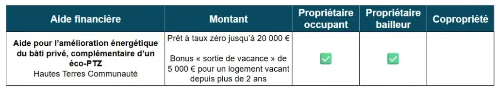 Tableau des aides à la rénovation énergétique de la CC Hautes Terres