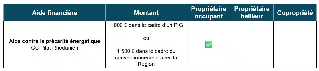 Tableau des aides à la rénovation énergétique par la CC du Pilat Rhodanien (42)