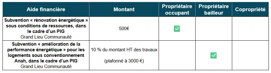 Tableau des aides à la rénovation énergétique par Grand Lieu Communauté (44)