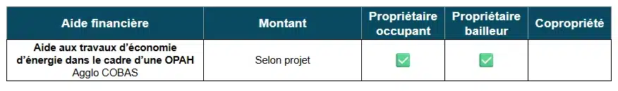Aides à la rénovation énergétique par l'agglo COBAS