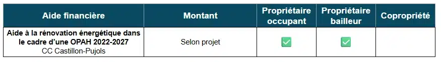Aides à la rénovation énergétique par la CC Castillon-Pujols (33)