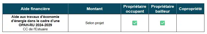 Aides à la rénovation énergétique par la CC de l'Estuaire (33)