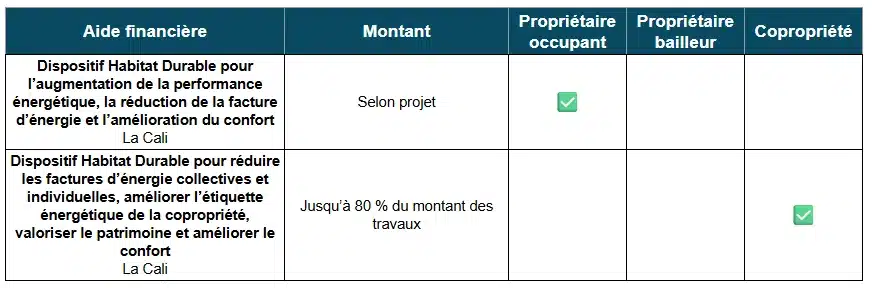 Aides à la rénovation énergétique par La Cali (33)