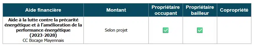 Tableau des aides à la rénovation énergétique de la CC Bocage Mayennais (53)