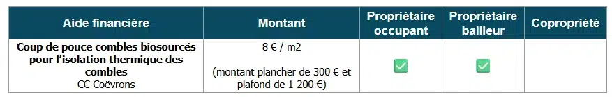 Tableau des aides à la rénovation énergétique de la CC Coëvrons (53)