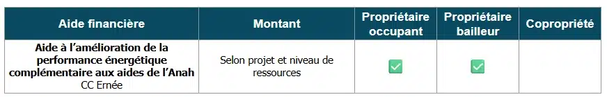 Tableau des aides à la rénovation énergétique de la CC Ernée (53)