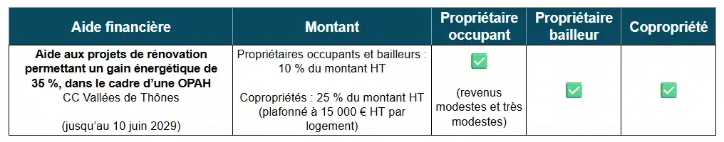 Tableau des aides à la rénovation énergétique par la CC des Vallées de Thônes (74)