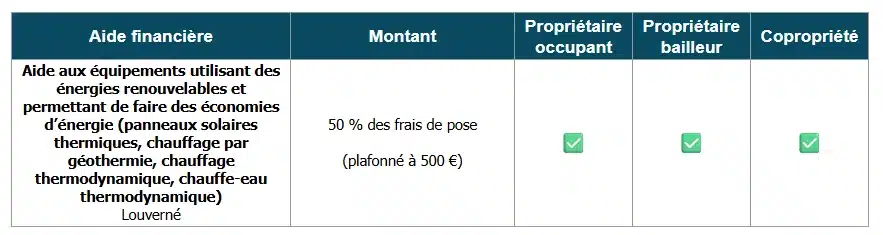 Tableau des aides à la rénovation énergétique à Louverné (53)