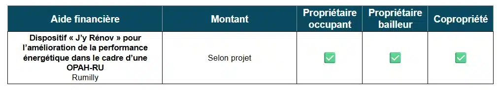 Tableau des aides à la rénovation énergétique par Rumilly (74)