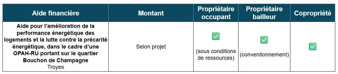 Aides à la rénovation énergétique dans l'Aube par la ville de Troyes (10)