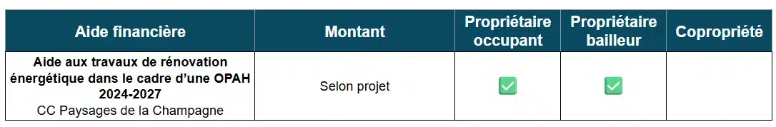 Aides rénovation énergétique par CC Paysages de la Champagne (51)