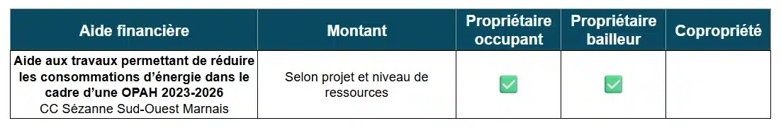 Aides rénovation énergétique par CC de Sézanne (51)