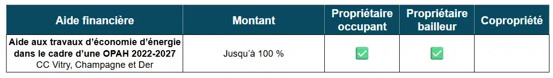Aides rénovation énergétique par CC Vitry, Champagne et Der (51)