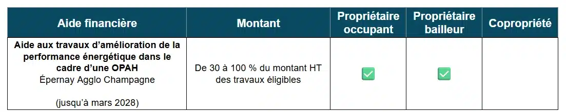 Aides rénovation énergétique par Epernay Agglo Champagne (51) 