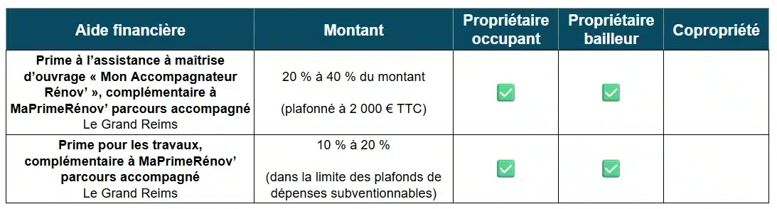 Aides à la rénovation énergétique dans la Marne par le Grand Reims (51)