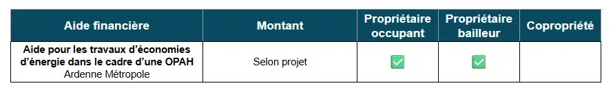 Tableau des aides à la rénovation énergétique dans les Ardennes par Ardenne Métropole (08)