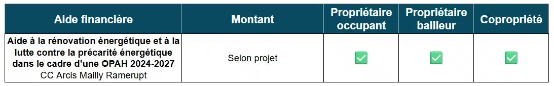 Tableau des aides à la rénovation énergétique par la CC d’Arcis Mailly Ramerupt (10)