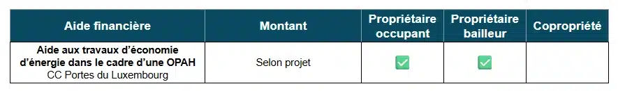 Tableau des aides à la rénovation énergétique par la CC des Portes du Luxembourg (08)