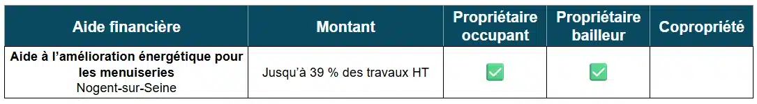 Tableau des aides à la rénovation énergétique à Nogent-sur-Seine (10)