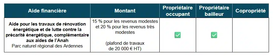 Tableau des aides à la rénovation énergétique par le Parc naturel régional des Ardennes (08)