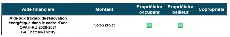 Tableau des aides à la rénovation énergétique dans l'Aisne par la CA de Château-Thierry