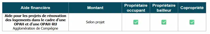 Aides à la rénovation énergétique dans l'Oise par l'agglomération de Compiègne