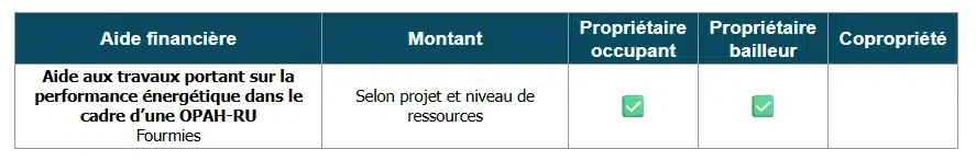 Tableau des aides à la rénovation énergétique par Fourmies (59)