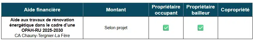 Tableau des aides à la rénovation énergétique par la CA Chauny-Tergnier-La Fère (02)