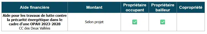 Tableau des aides à la rénovation énergétique par la CC Deux Vallées (60)