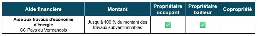 Tableau des aides à la rénovation énergétique par la CC  du Pays du Vermandois (02)