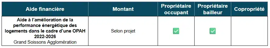 Tableau des aides à la rénovation énergétique à Grand Soissons Agglomération (02)