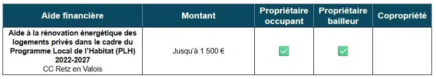 Tableau des aides à la rénovation énergétique par la CC de Retz-en-Valois (02)