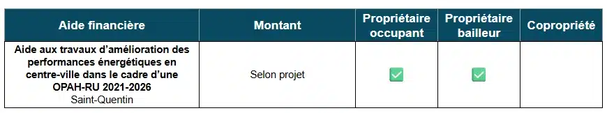 Tableau des aides à la rénovation énergétique à Saint-Quentin (02)