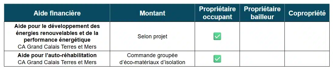 Tableau des aides à la rénovation énergétique par la CA Grand Calais (62)
