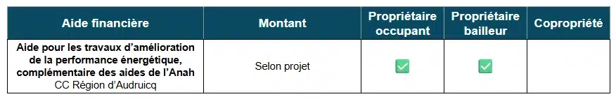 Tableau des aides à la rénovation énergétique par la CC Région dAudruicq (62)